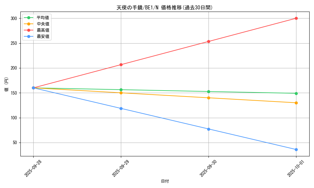 card_12825_series_31315_rarity_1_graph