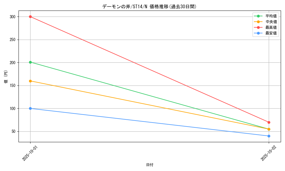 card_12826_series_16752_rarity_1_graph