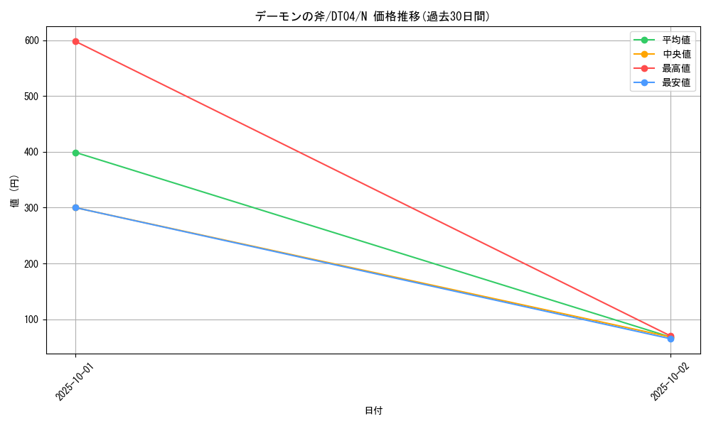 card_12826_series_23005_rarity_1_graph