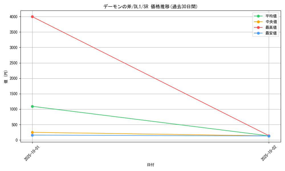 card_12826_series_32215_rarity_3_graph