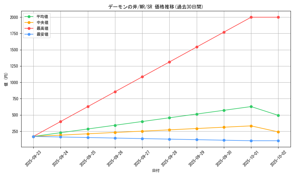 card_12826_series_33795_rarity_3_graph