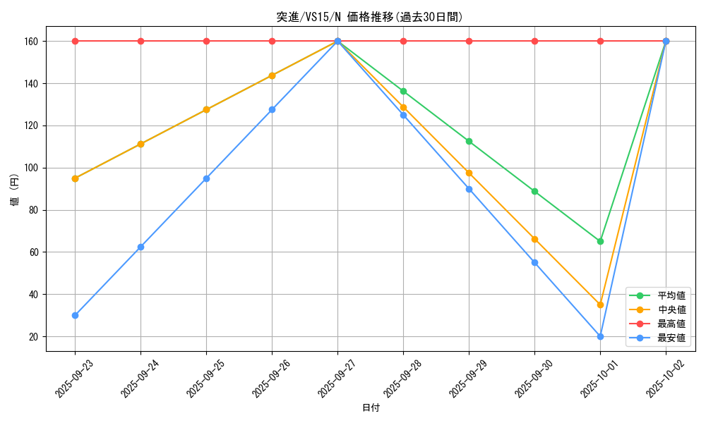 card_12827_series_15194_rarity_1_graph