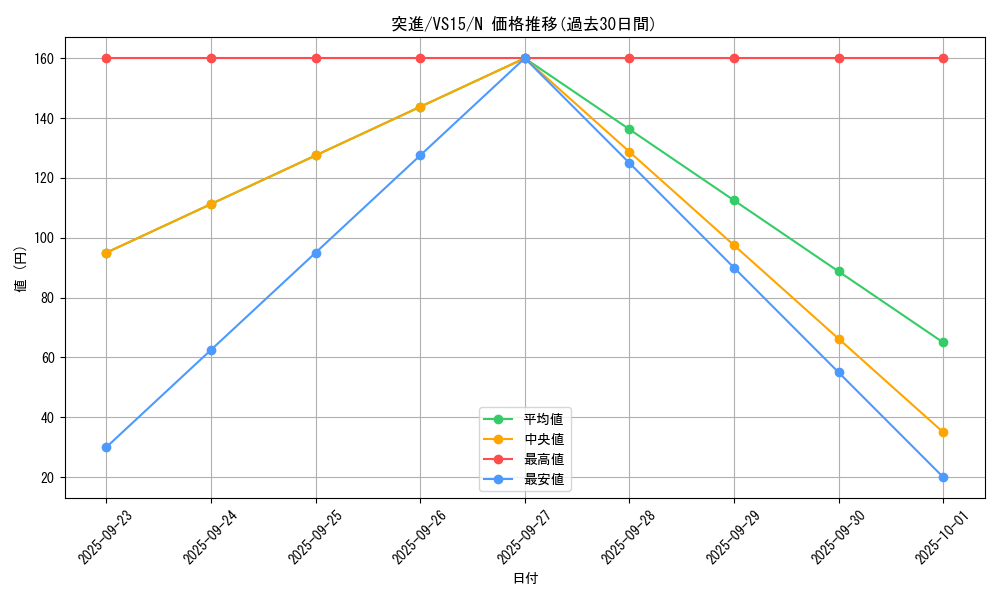 card_12827_series_15194_rarity_1_graph