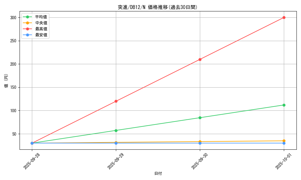 card_12827_series_19156_rarity_1_graph