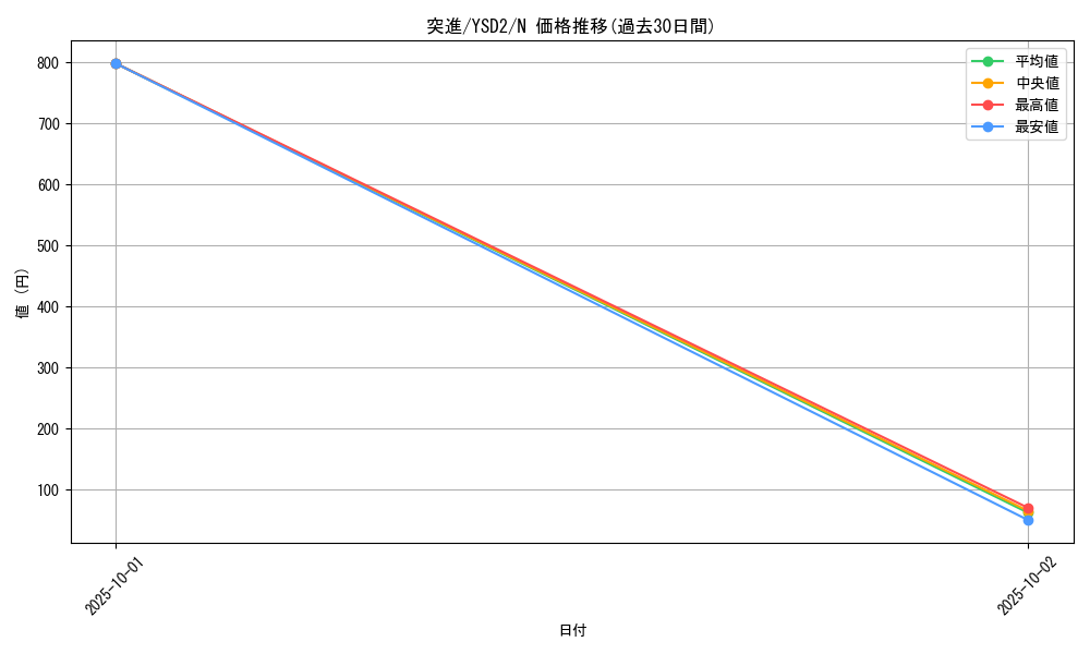 card_12827_series_25900_rarity_1_graph