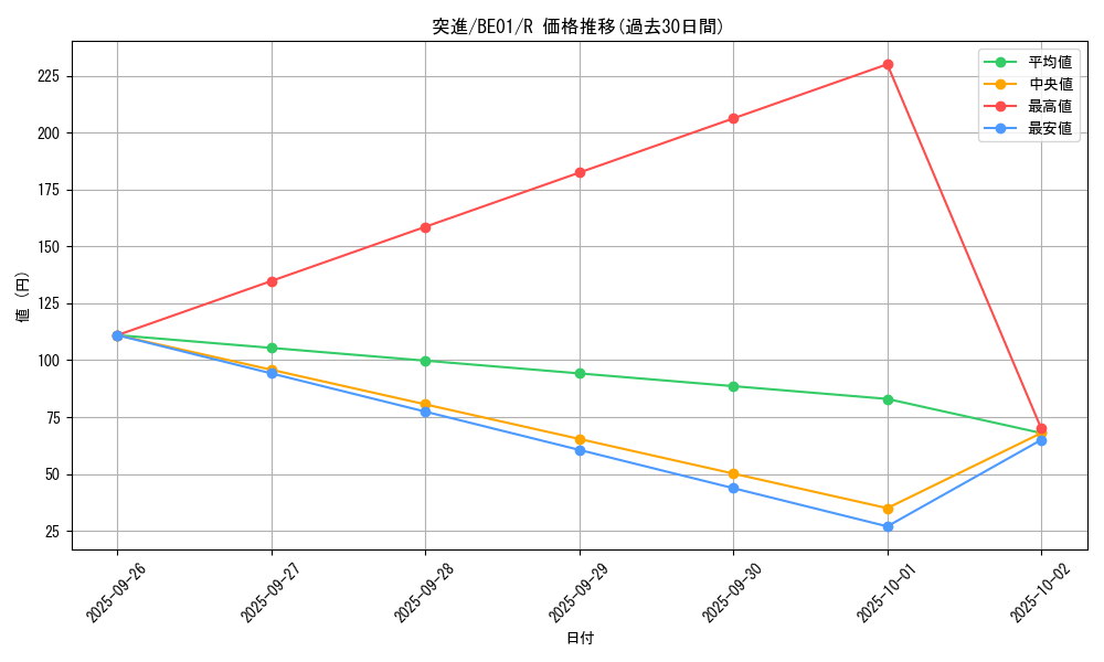 card_12827_series_28960_rarity_62_graph