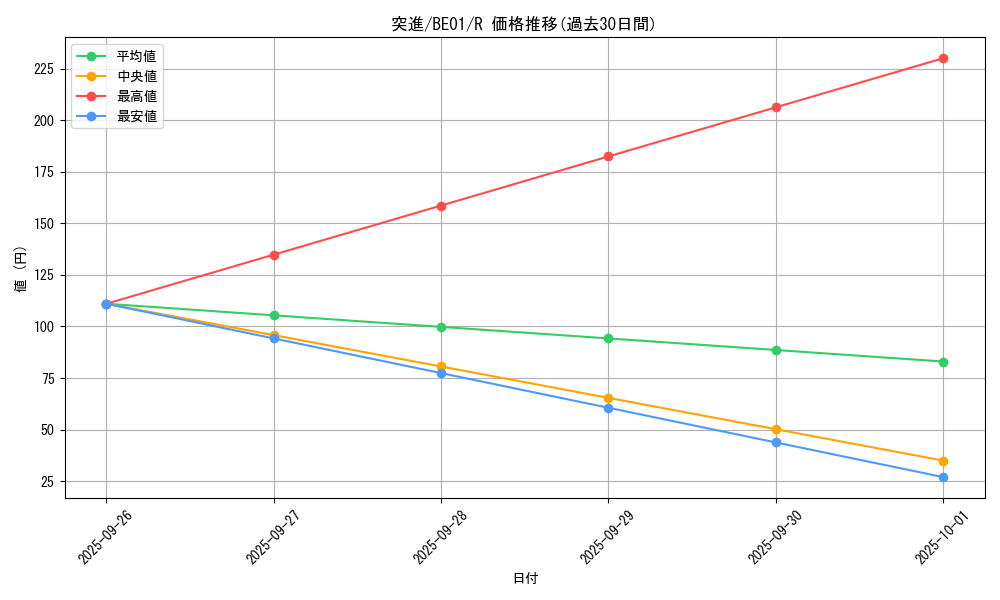 card_12827_series_28960_rarity_62_graph