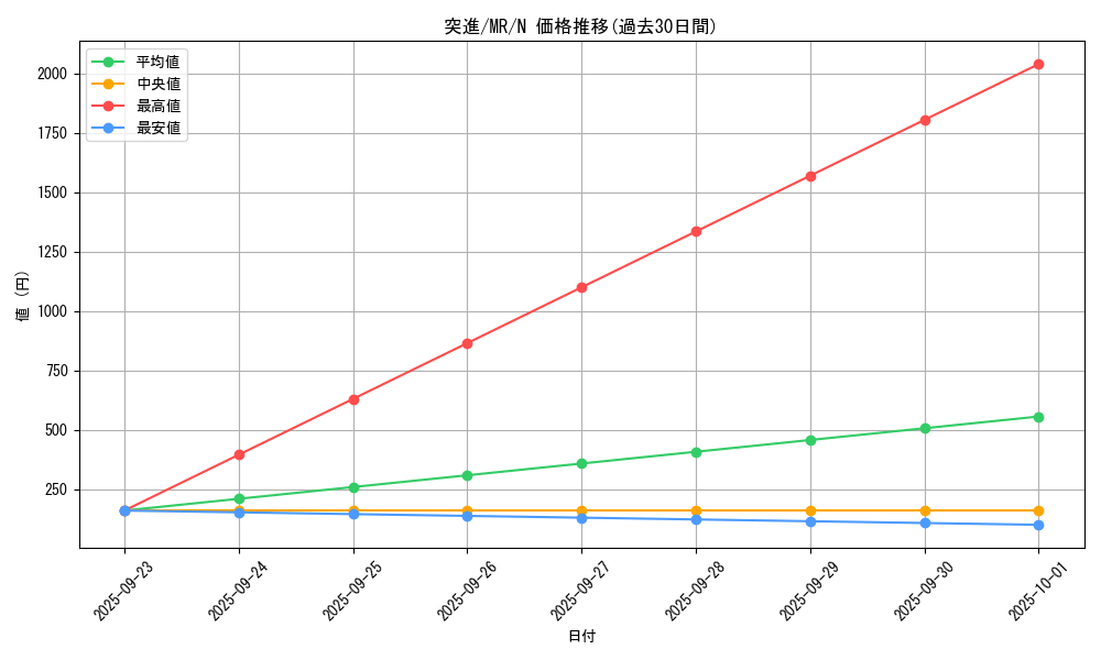 card_12827_series_33795_rarity_1_graph