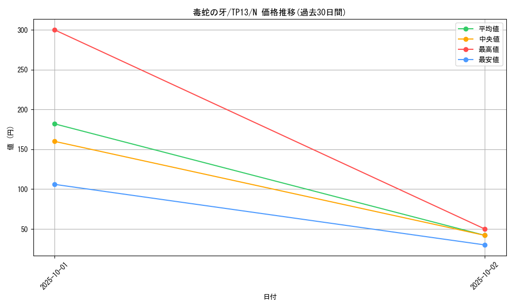 card_12828_series_21570_rarity_1_graph