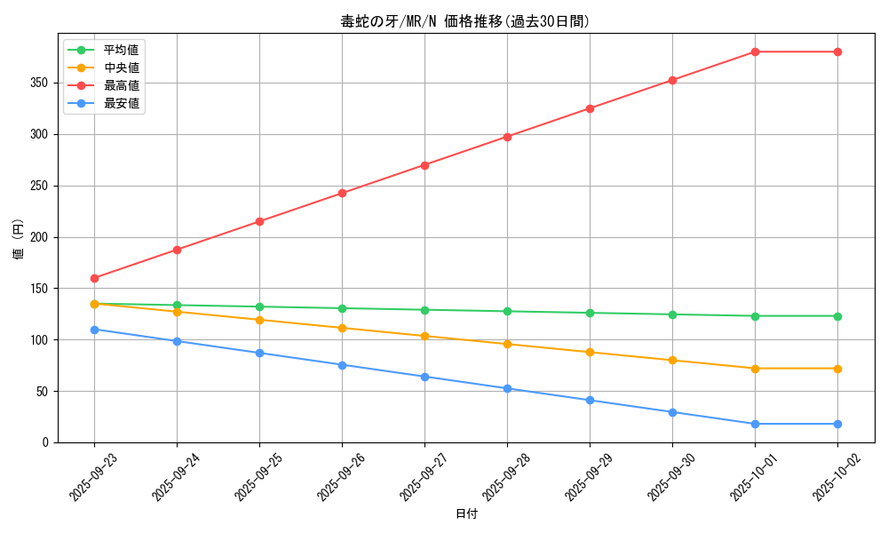 card_12828_series_33795_rarity_1_graph