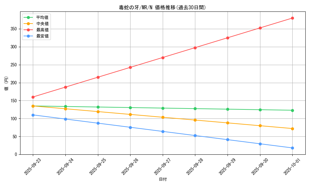 card_12828_series_33795_rarity_1_graph