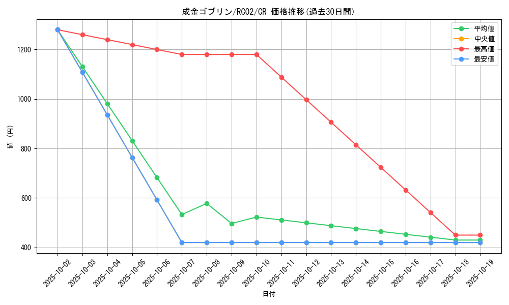card_12829_series_10878_rarity_1299_graph