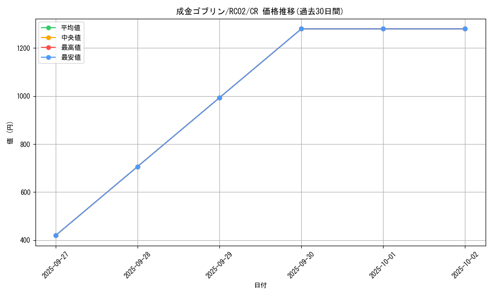 card_12829_series_10878_rarity_1299_graph