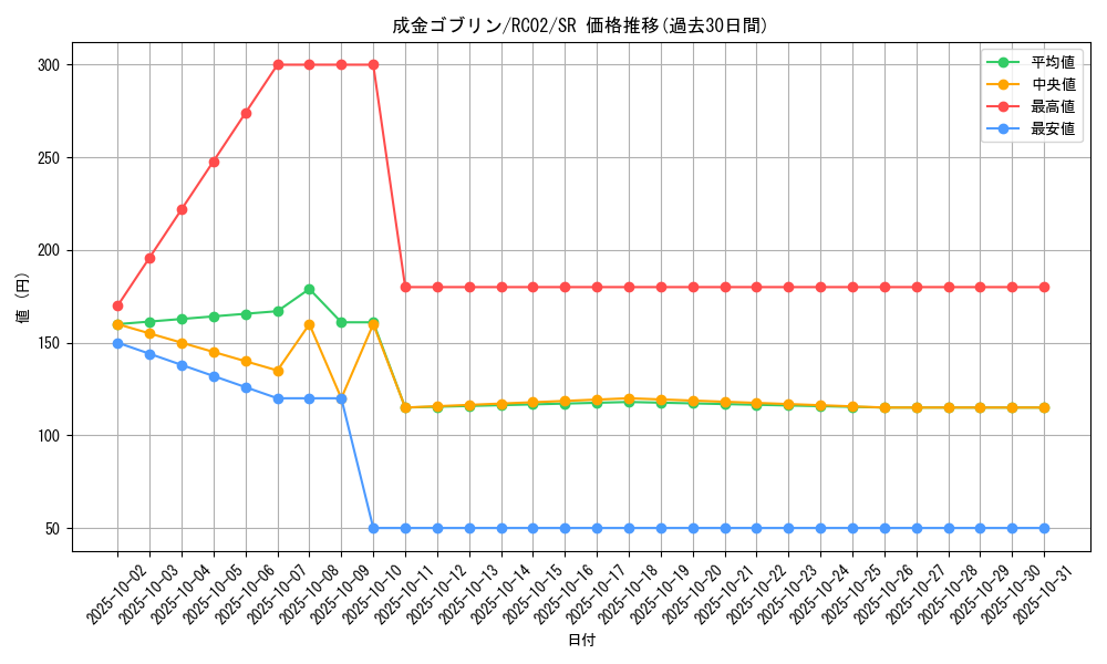 card_12829_series_10878_rarity_3_graph
