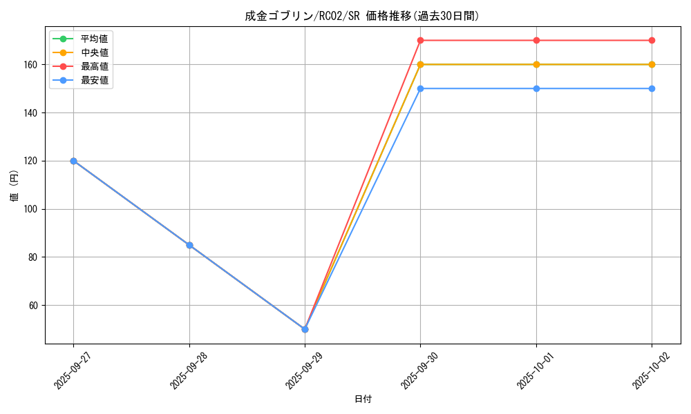 card_12829_series_10878_rarity_3_graph