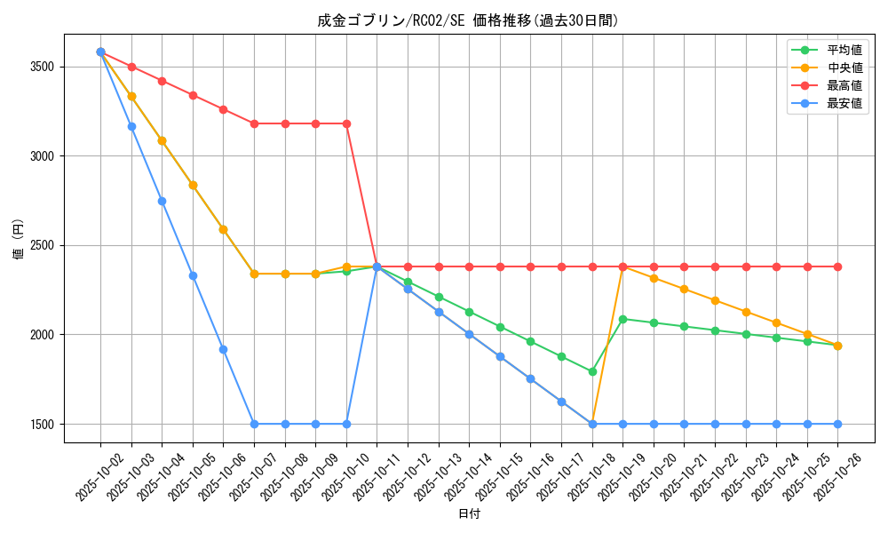 card_12829_series_10878_rarity_5_graph