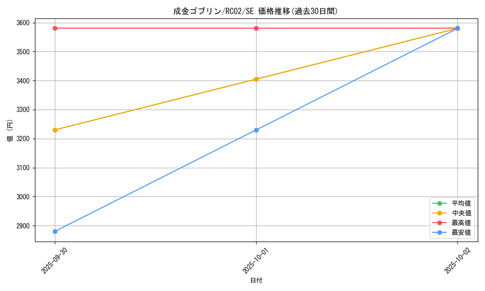 card_12829_series_10878_rarity_5_graph