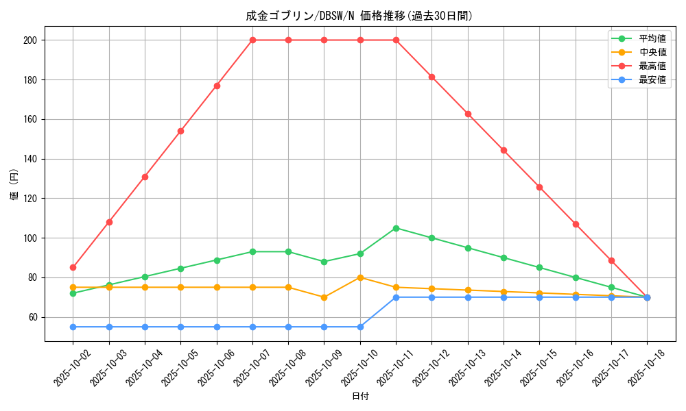 card_12829_series_11581_rarity_1_graph