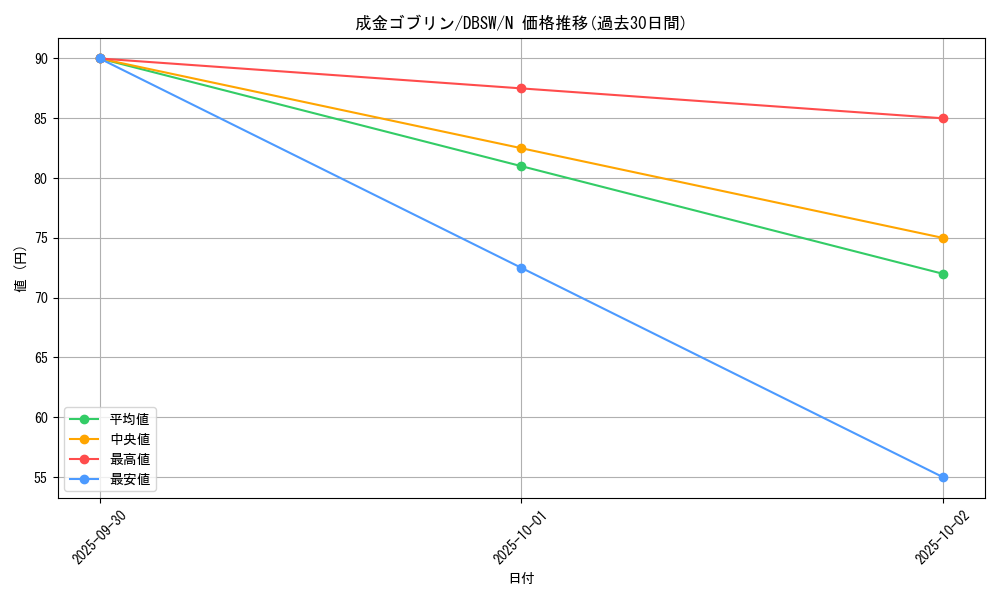 card_12829_series_11581_rarity_1_graph