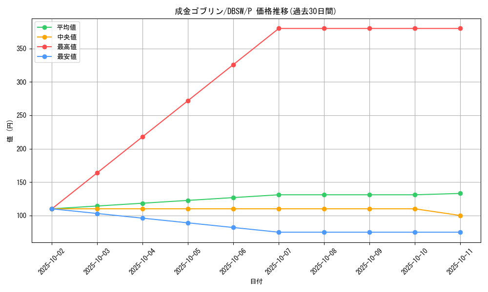 card_12829_series_11581_rarity_2_graph