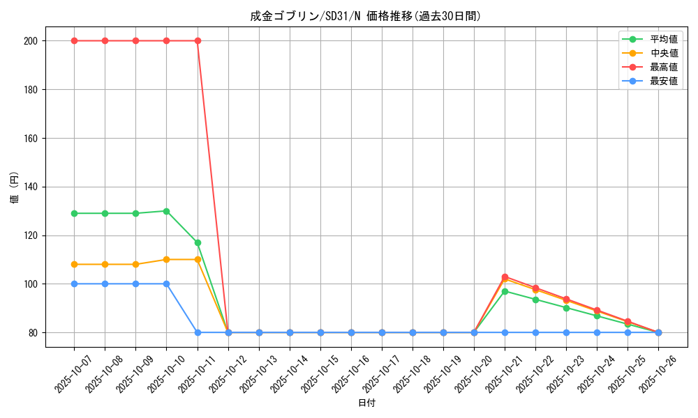 card_12829_series_12489_rarity_1_graph
