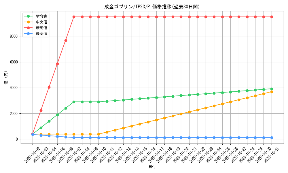 card_12829_series_25104_rarity_2_graph