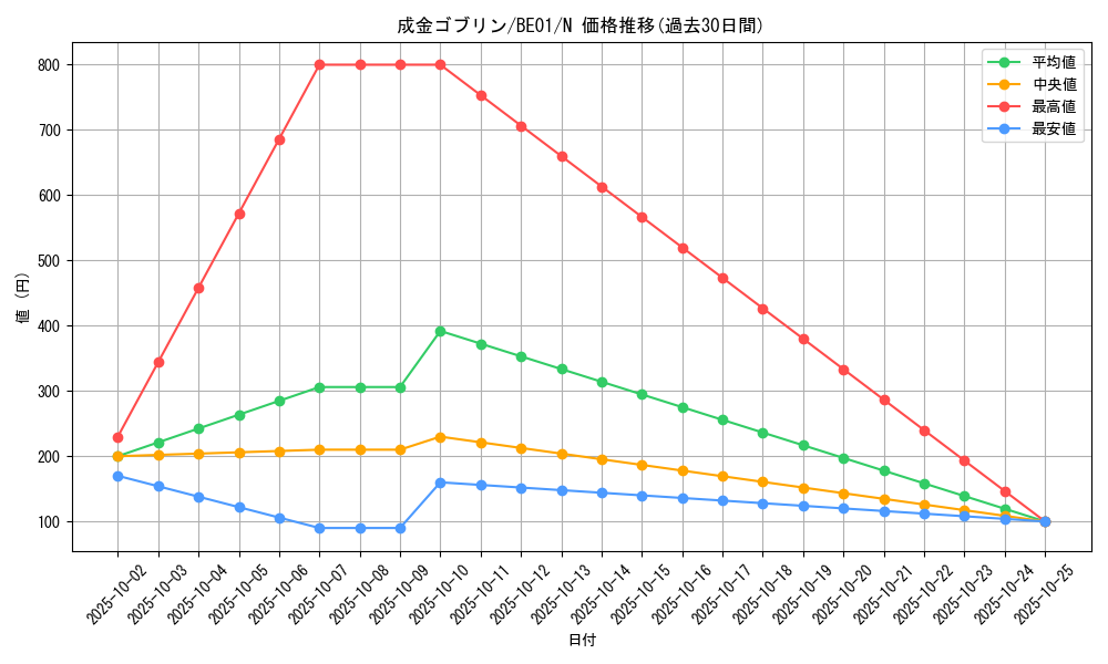 card_12829_series_28960_rarity_1_graph