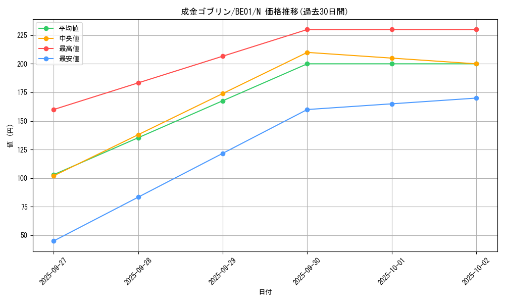 card_12829_series_28960_rarity_1_graph