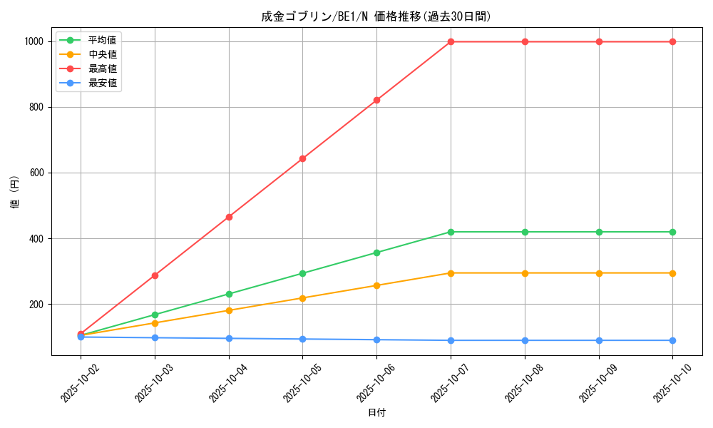 card_12829_series_31315_rarity_1_graph