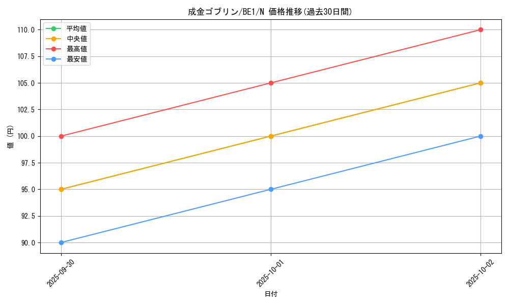 card_12829_series_31315_rarity_1_graph