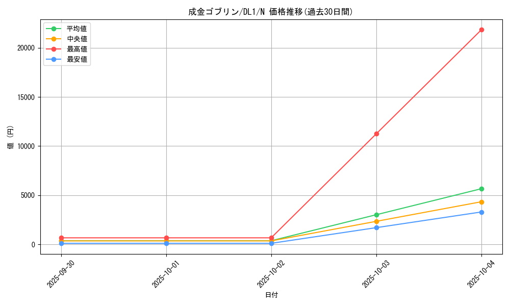 card_12829_series_32215_rarity_1_graph