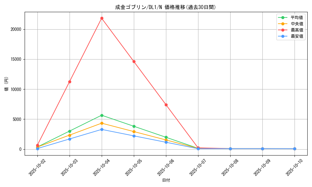 card_12829_series_32215_rarity_1_graph