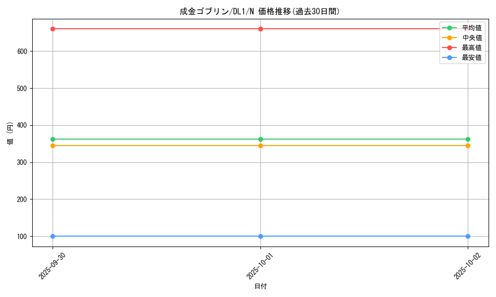 card_12829_series_32215_rarity_1_graph