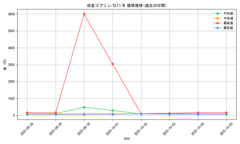 card_12829_series_3238_rarity_1_graph
