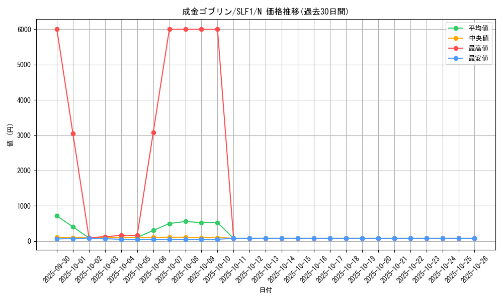 card_12829_series_3238_rarity_1_graph