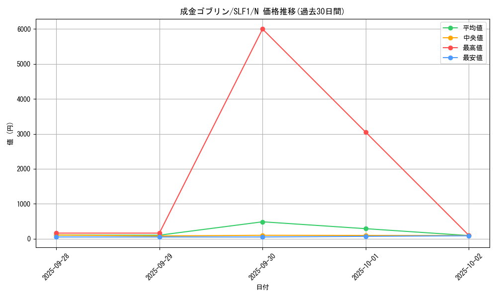 card_12829_series_3238_rarity_1_graph