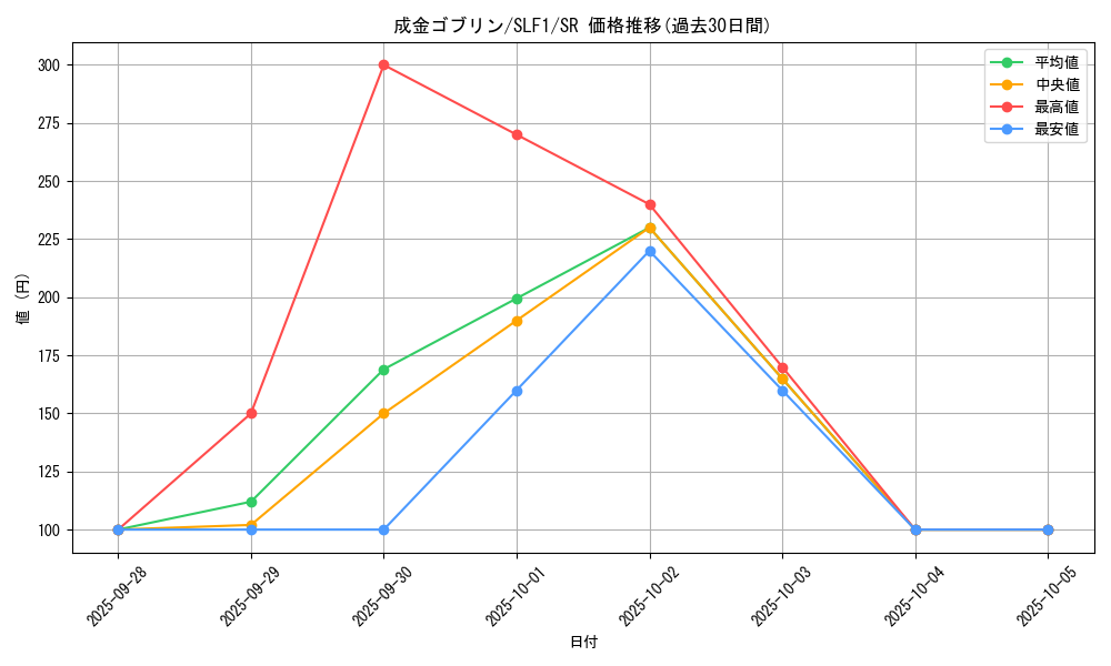 card_12829_series_3238_rarity_3_graph
