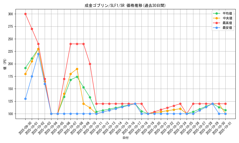 card_12829_series_3238_rarity_3_graph