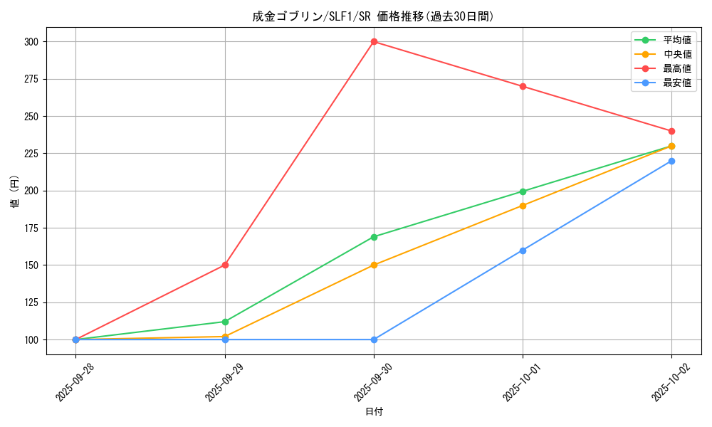 card_12829_series_3238_rarity_3_graph