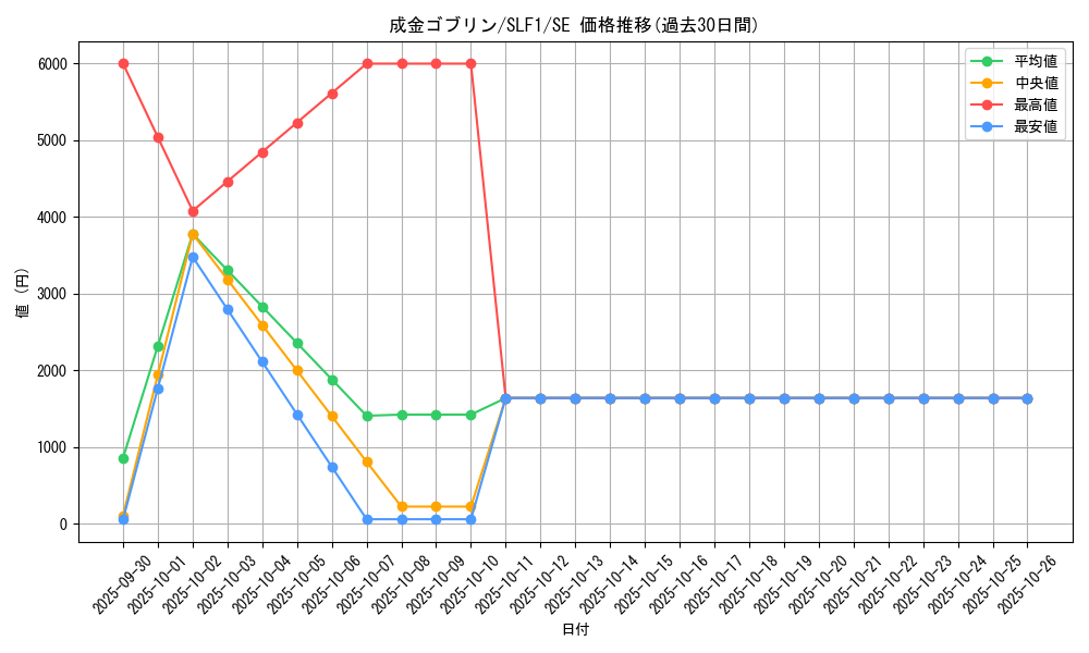 card_12829_series_3238_rarity_5_graph