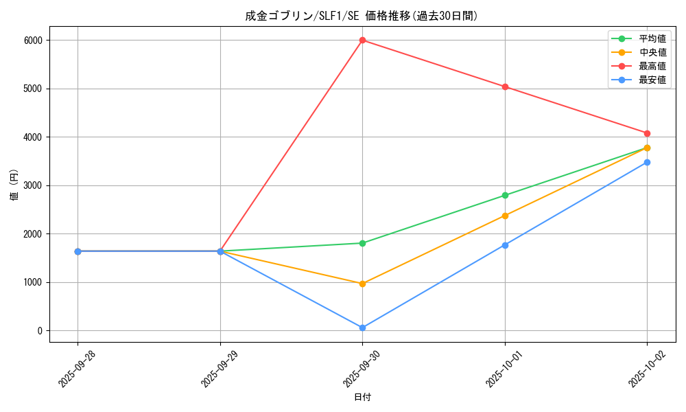 card_12829_series_3238_rarity_5_graph