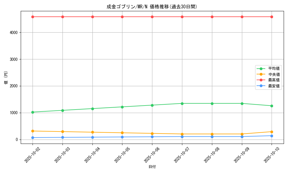 card_12829_series_33795_rarity_1_graph
