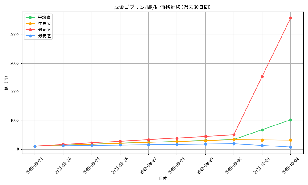 card_12829_series_33795_rarity_1_graph