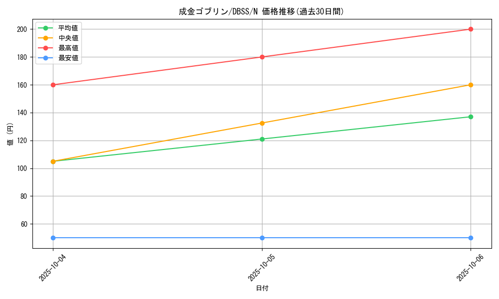 card_12829_series_7447_rarity_1_graph