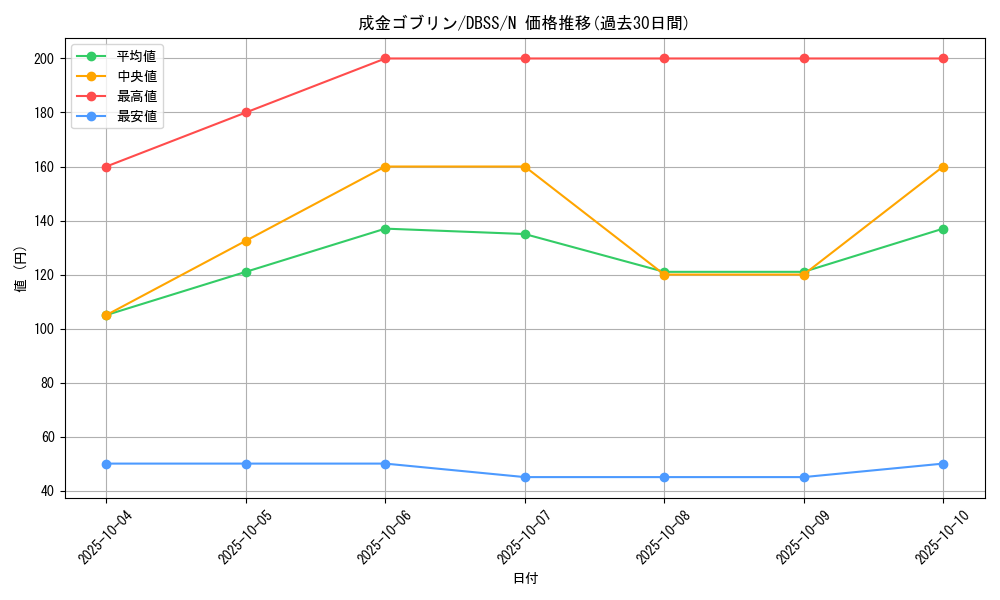 card_12829_series_7447_rarity_1_graph
