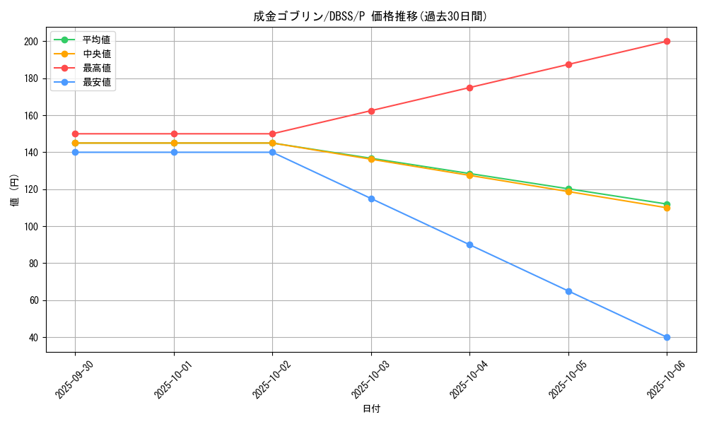 card_12829_series_7447_rarity_2_graph