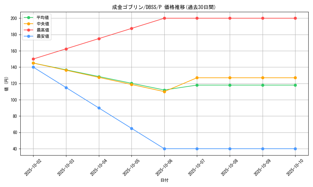 card_12829_series_7447_rarity_2_graph