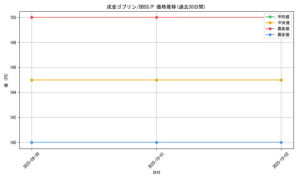 card_12829_series_7447_rarity_2_graph