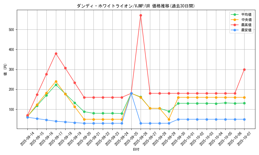 card_1282_series_2615_rarity_7_graph
