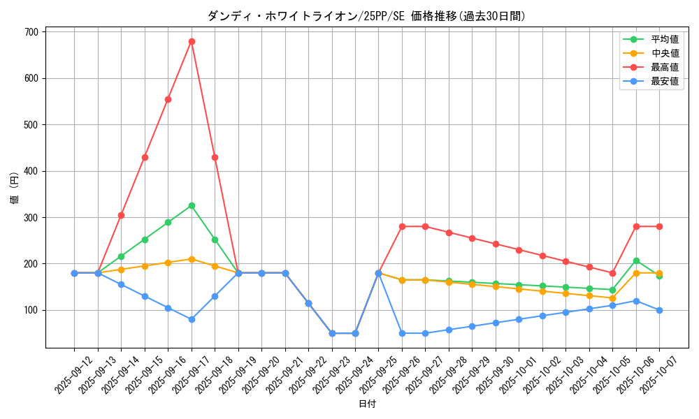 card_1282_series_600_rarity_5_graph